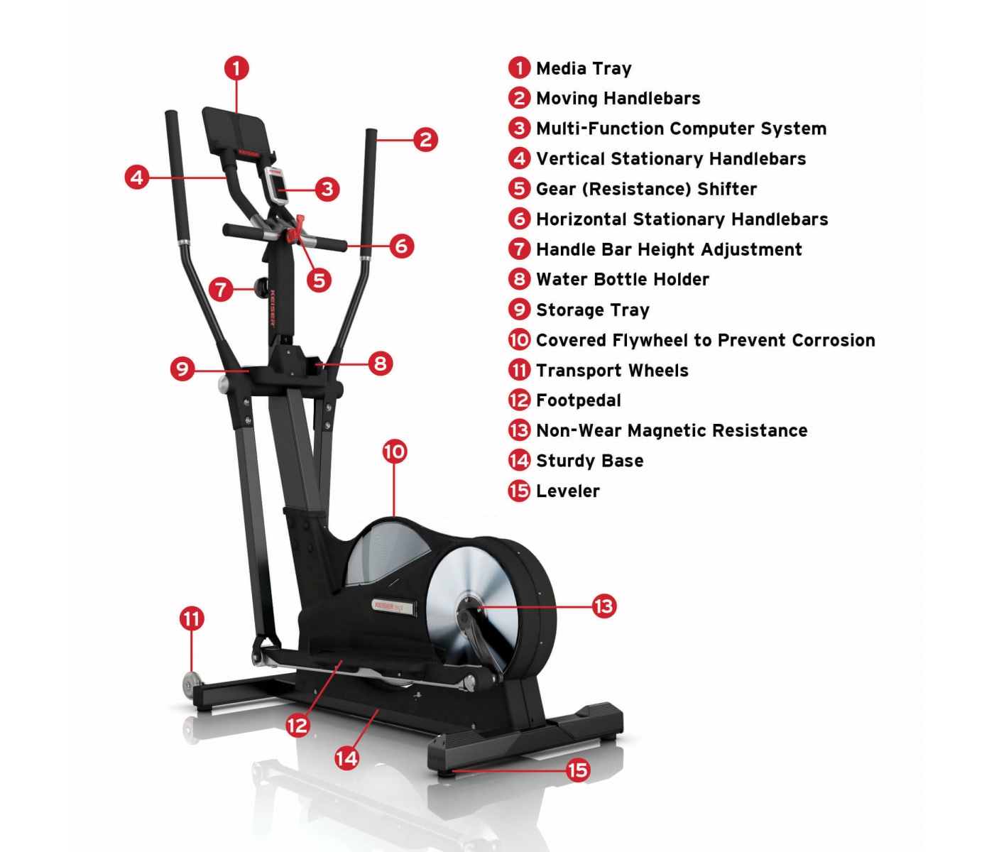 Keiser m5i Strider black